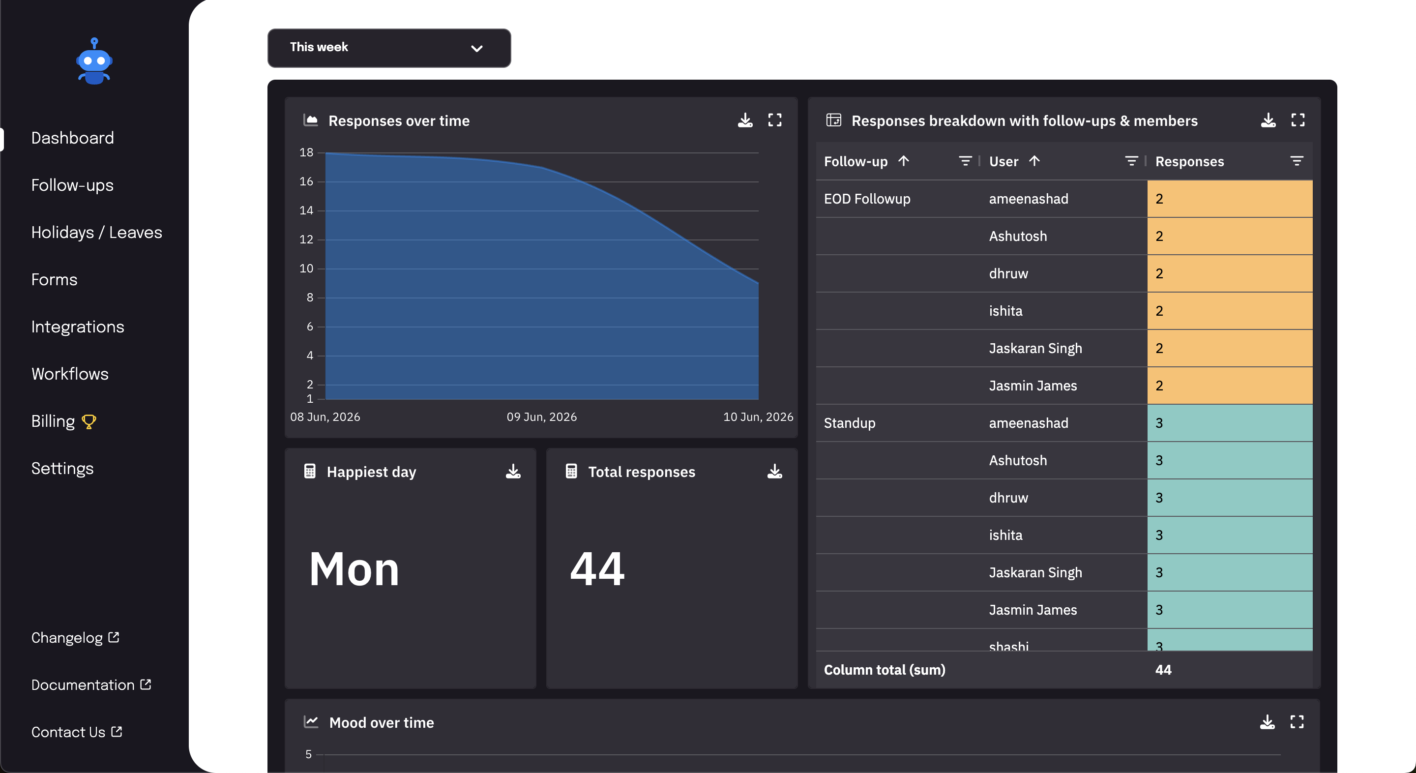 Draxlr embedded analytics dashboard inside a SaaS product showing response trends, team standup data, and follow-up breakdowns