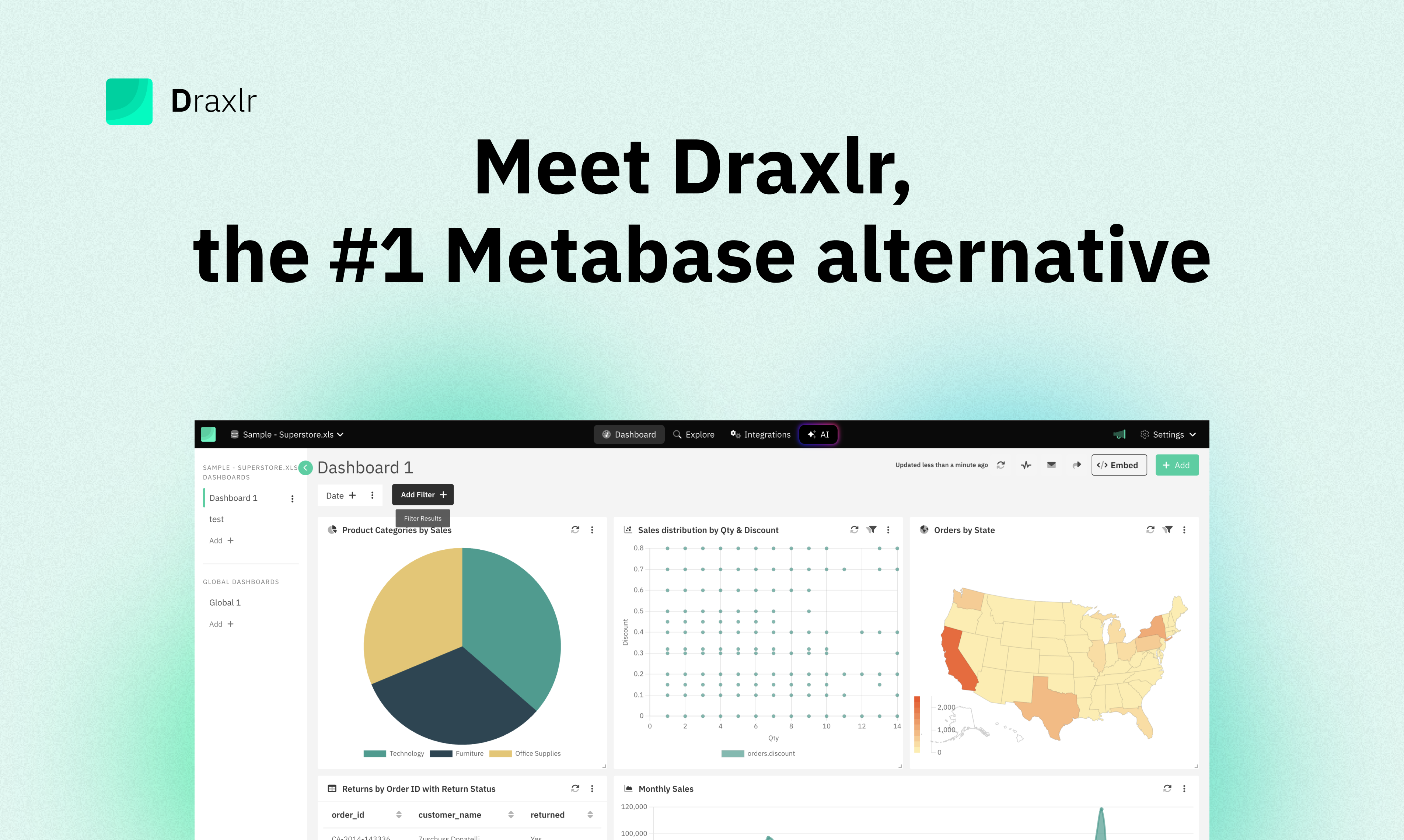 Metabase Alternative for Data Visualization and Analytics | Draxlr